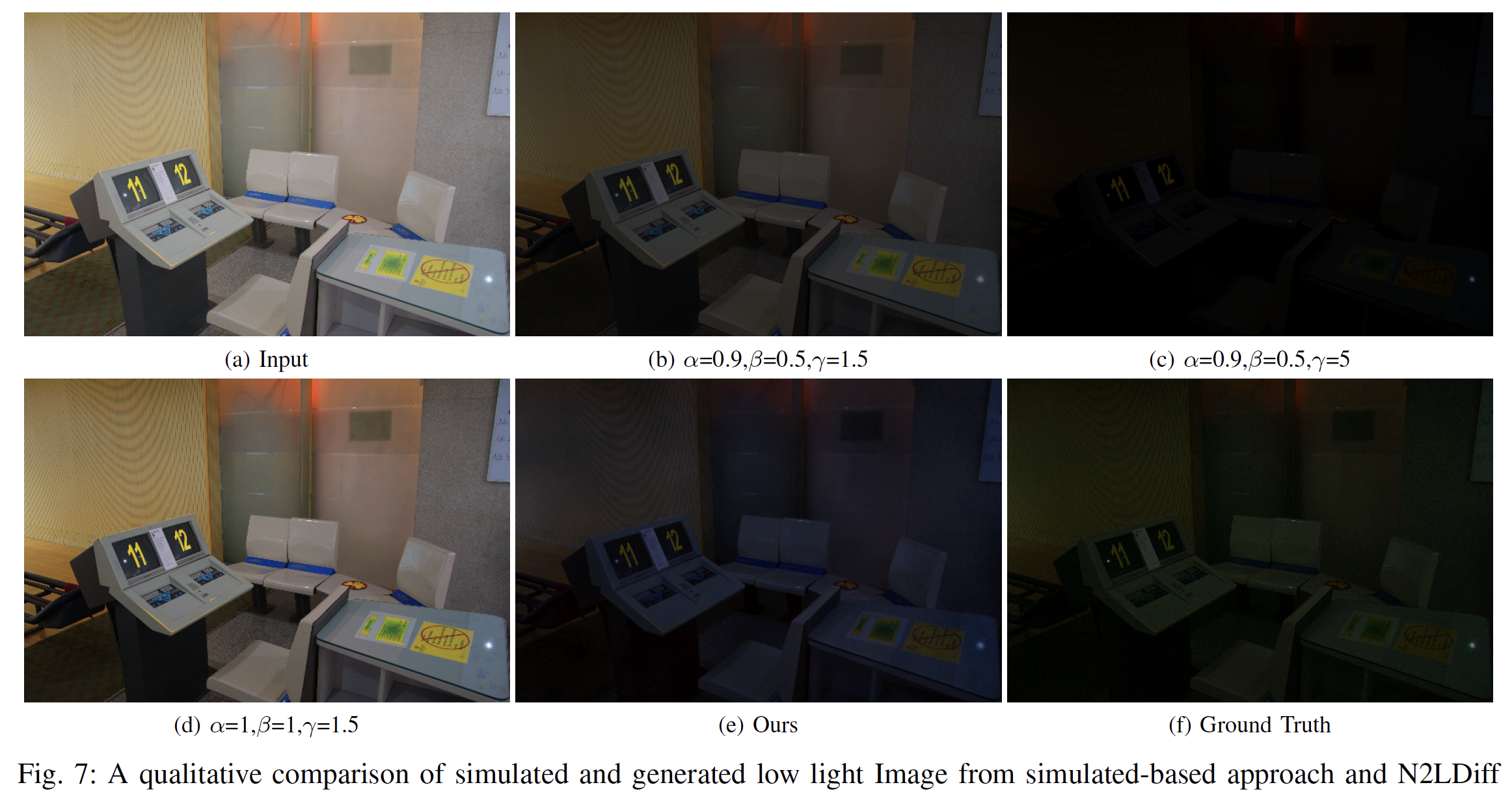 Qualitative results of the back-projection generative model