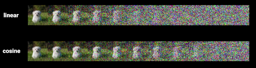 Cosine-style noise schedule (illustrative)