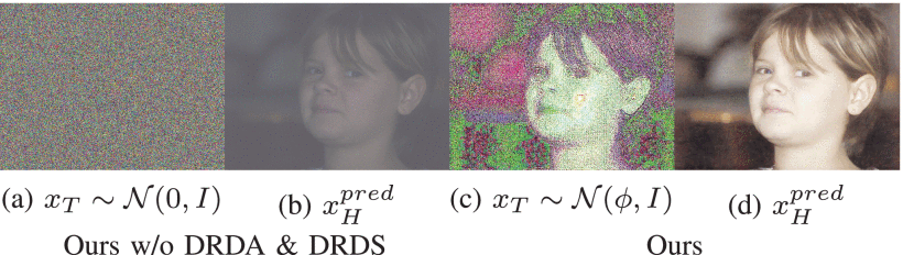 Before and after the dynamically regulated diffusion anchoring